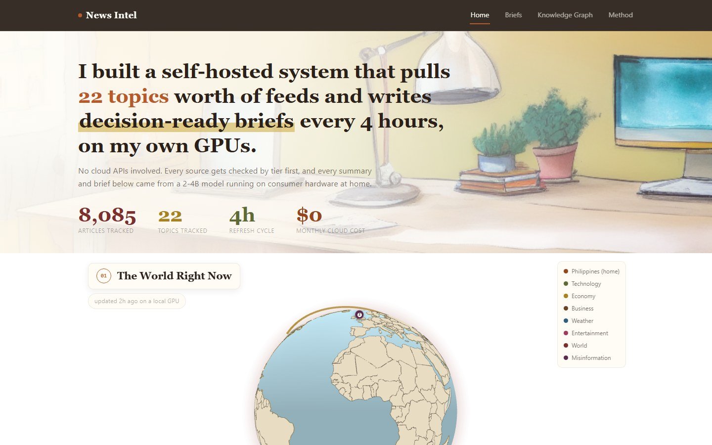 The dashboard's front page. The counters are live: articles tracked, topics, refresh cycle, and the cloud bill.